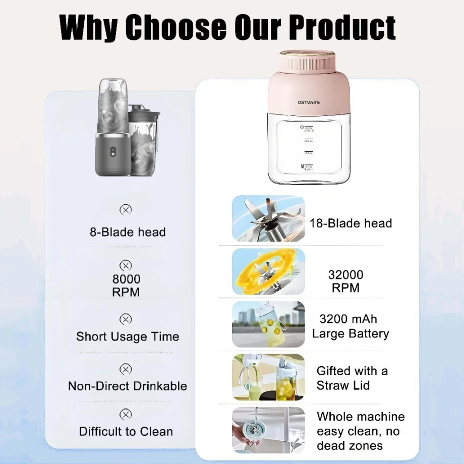 1100ML Portable Mini Juicer Blender Wireless